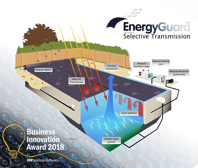 EnergyGuard™ Selective Transmission EnergyGuard™ Selective Transmission